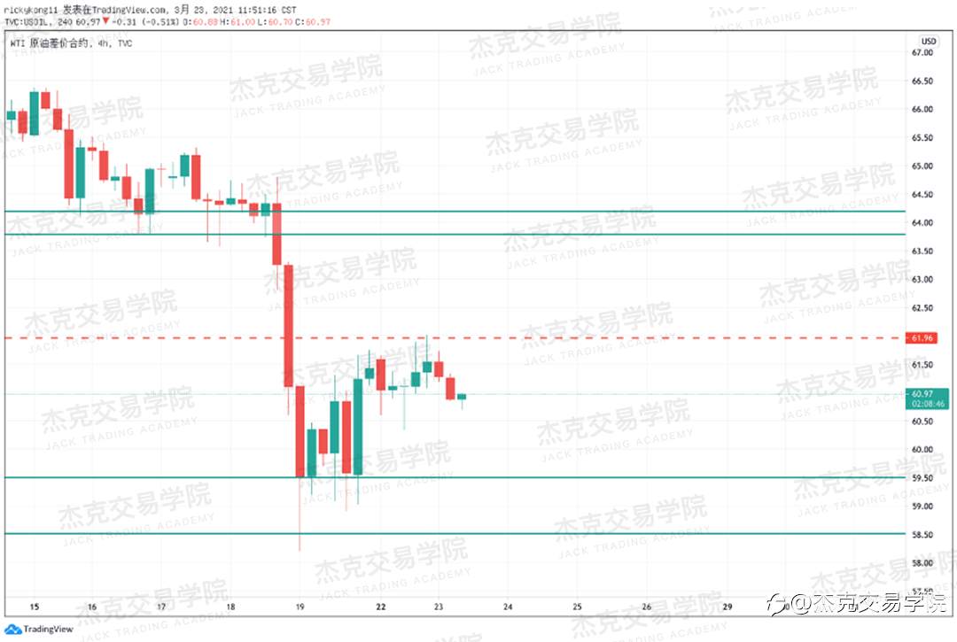 [3月23日策略]黄金/原油/英镑/欧元/美日/澳元/标普/BTC/ETH