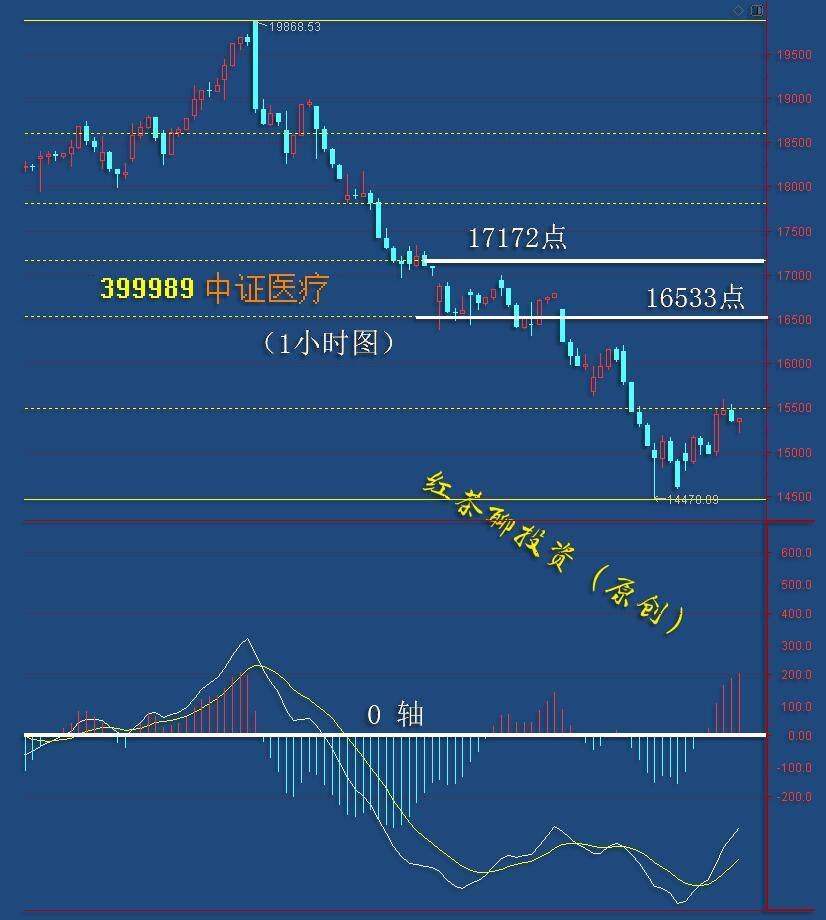 板块风云：今日科技板块有望普涨成主角