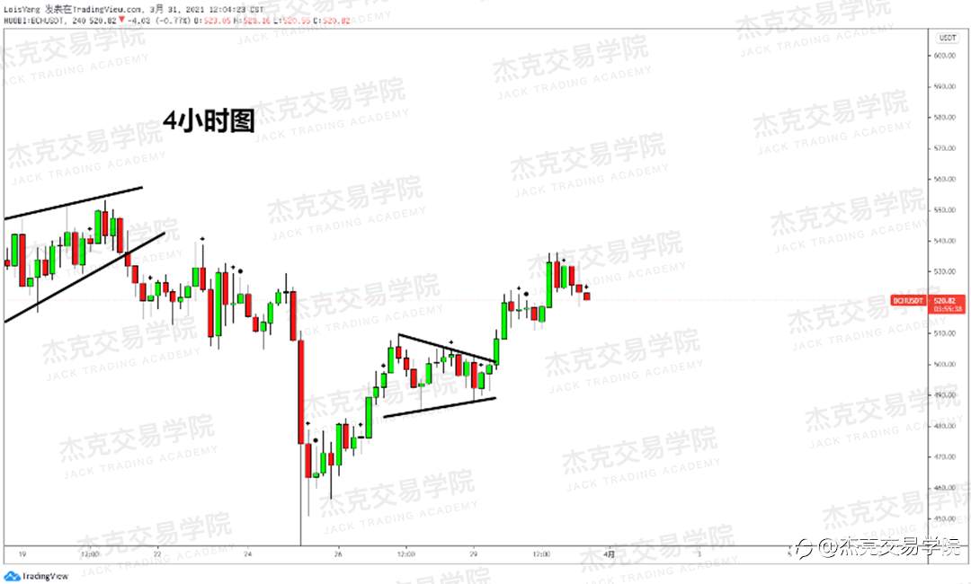 [3月31日策略]黄金/原油/英镑/欧元/美日/澳元/标普/BTC/ETH