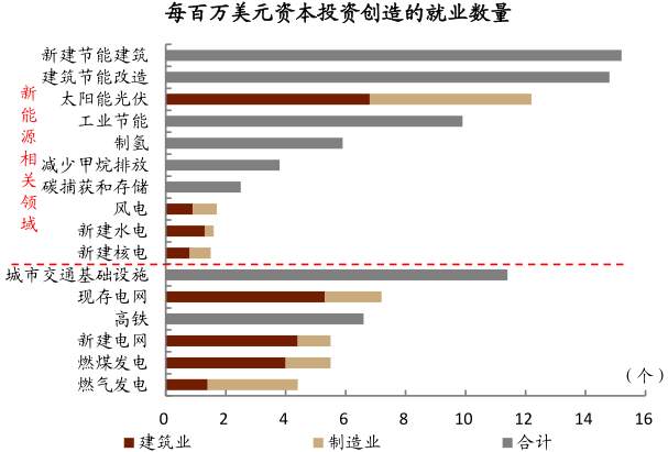拜登基建大礼包：变着法子闯关