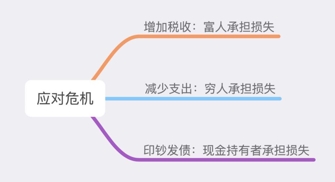 为什么2021年会比2020年更难？