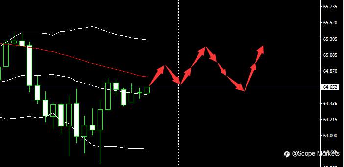 SCOPE MARKETS【市场早评】丨2021.03.18