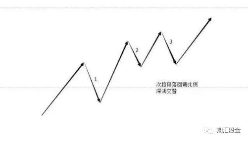 顶尖期货高手教你看懂K线里的语言：结构、比例、周期等（附图解）