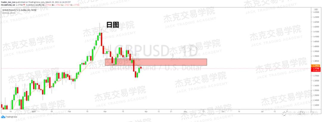 [3月29日策略]黄金/原油/英镑/欧元/美日/澳元/标普/BTC/ETH