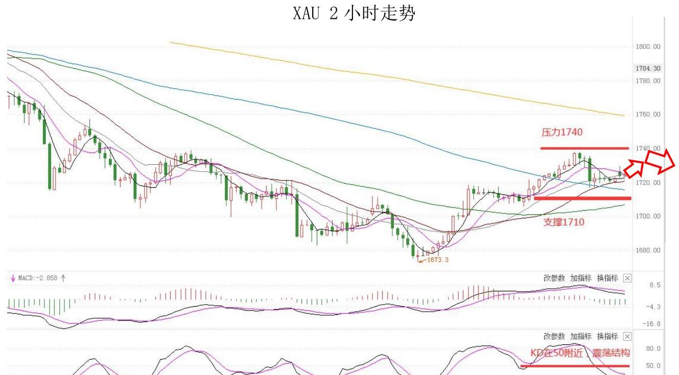 MEXGroup：大通金融快讯|超级央行周来袭，汇市或将掀起巨幅波动