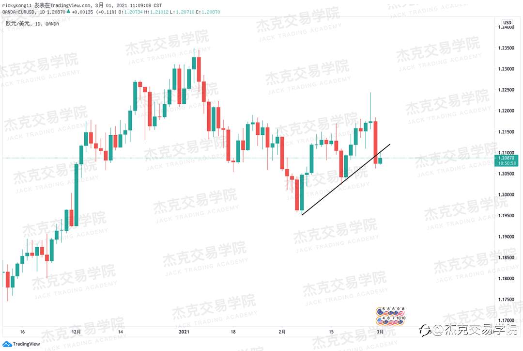 [3月1日策略]黄金/原油/英镑/欧元/美日/澳元/标普/BTC/ETH