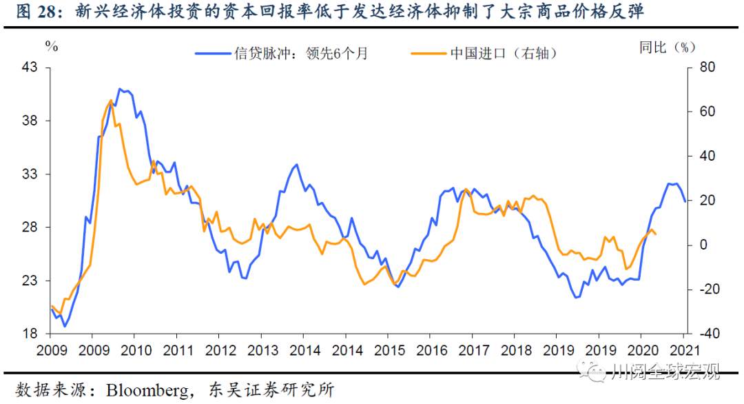 深度！大宗还能涨吗？复盘本世纪三轮大宗上涨的启示