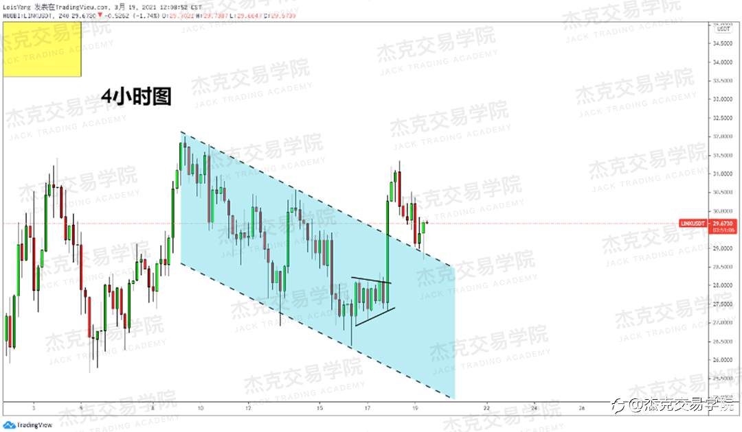 [3月19日策略]黄金/原油/英镑/欧元/美日/澳元/标普/BTC/ETH