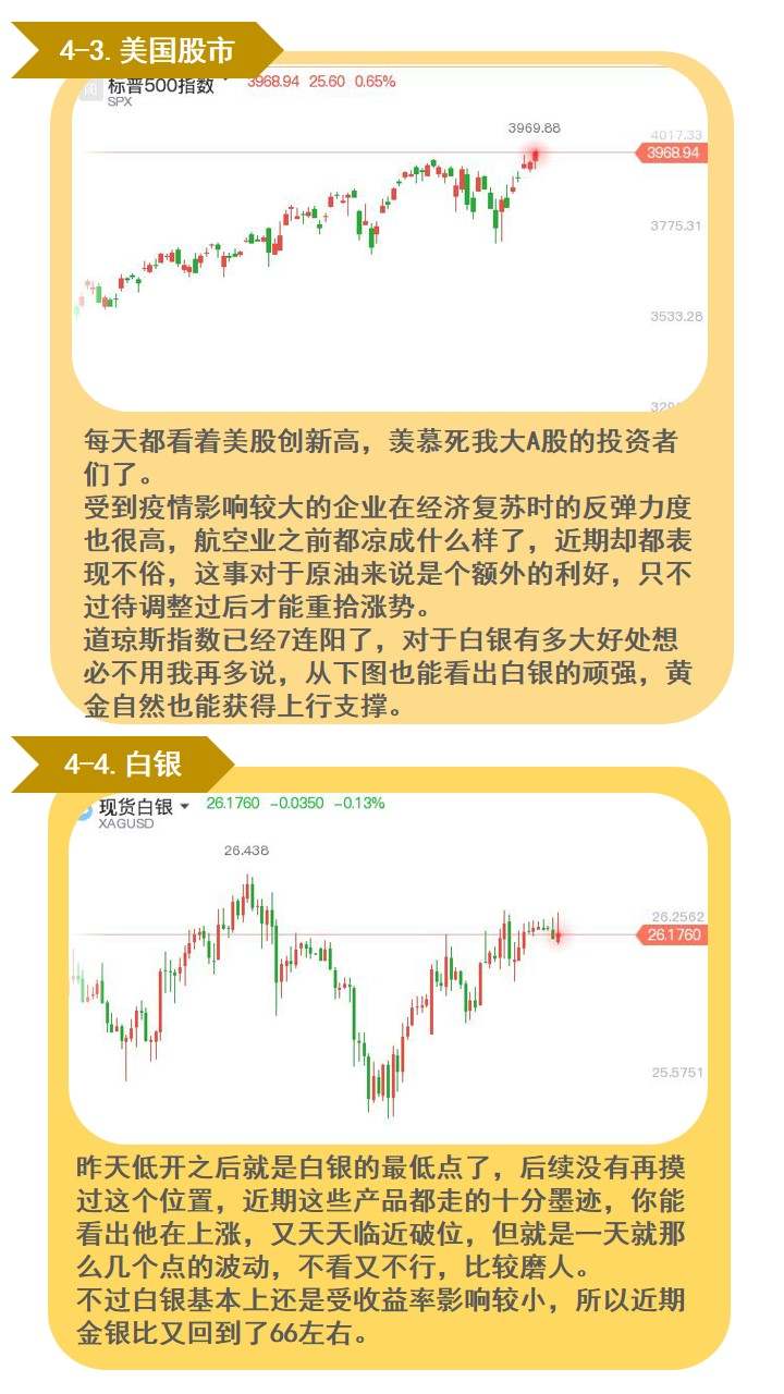 别等黄金破位了你才知道空不能做