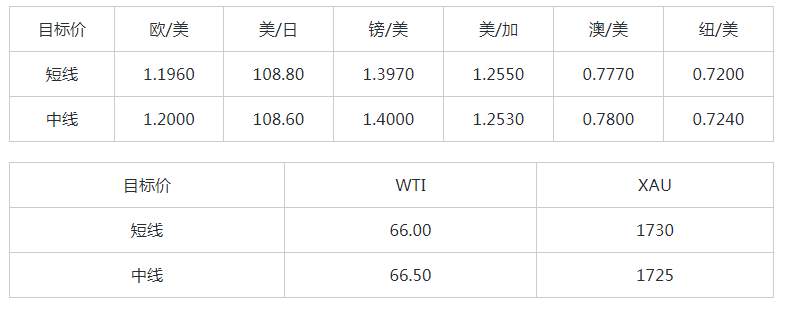 MEXGroup：大通金融快讯|美债收益率企稳，美元指数下跌空间或许有限
