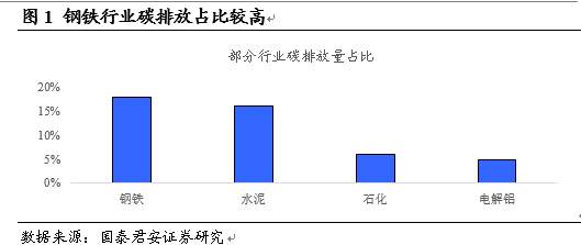 “碳中和”为何成了钢铁大机会？