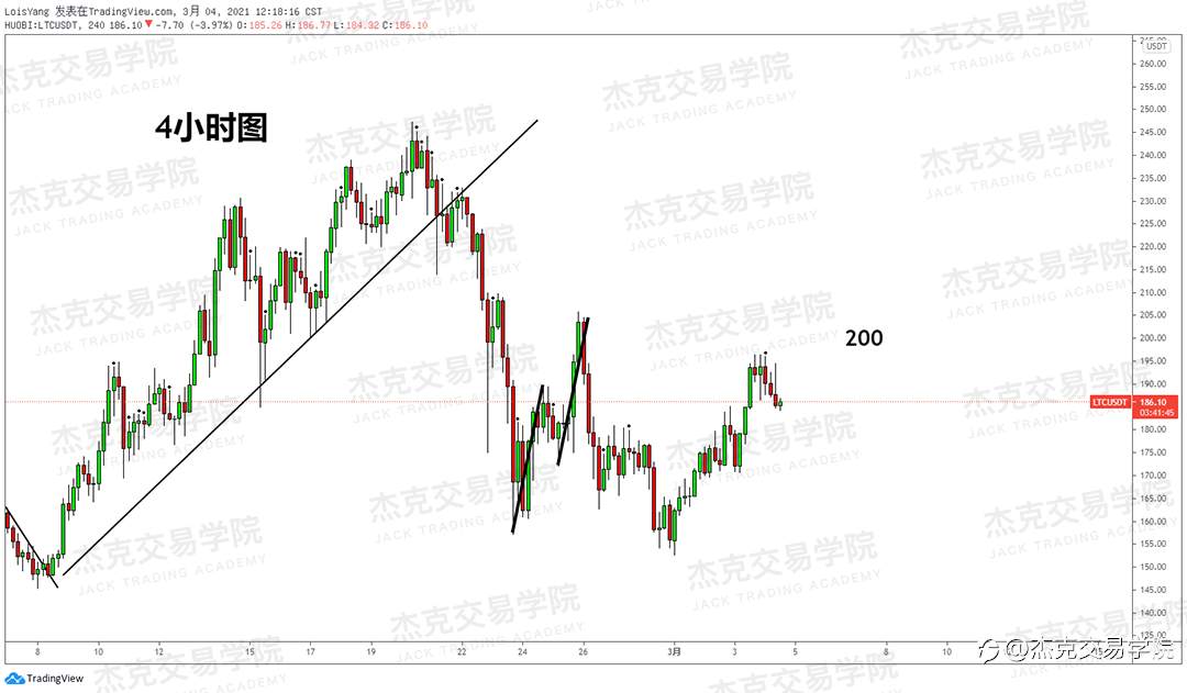 [3月4日策略]黄金/原油/英镑/欧元/美日/澳元/标普/BTC/ETH