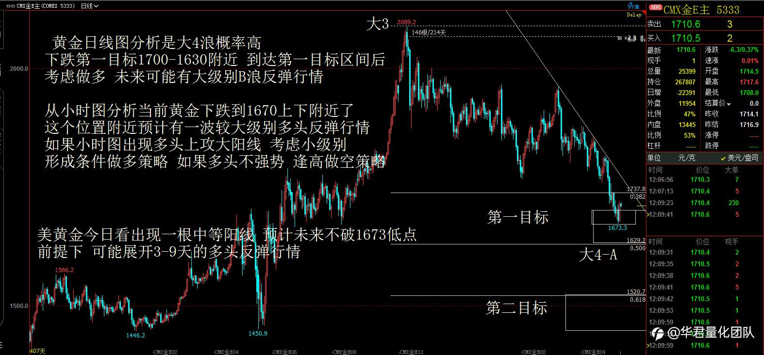 【二进制交易法刘惠伦】3月10日H股、黄金、原油、英镑、比特币行情分析