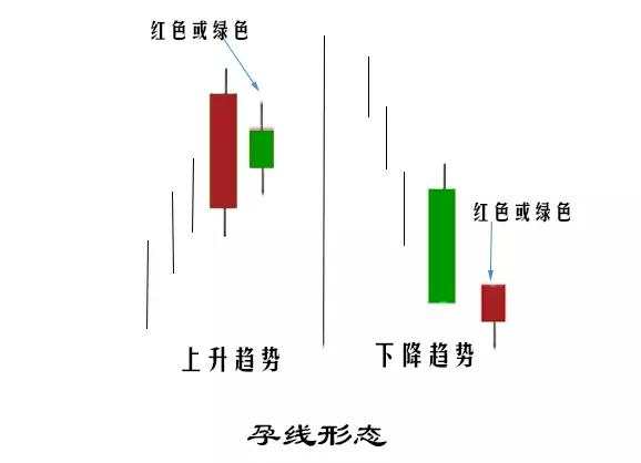 【交易技术】几个重要的K线形态