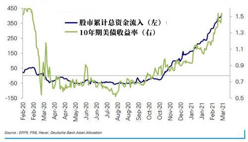 为何美股越波动，越多人“砸钱”进场？