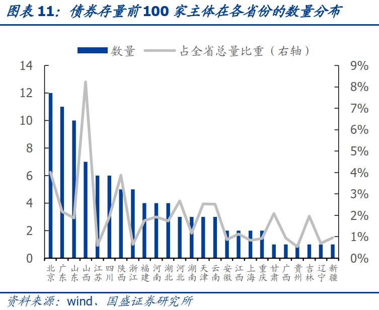 抱团股崩了，那抱团债呢？