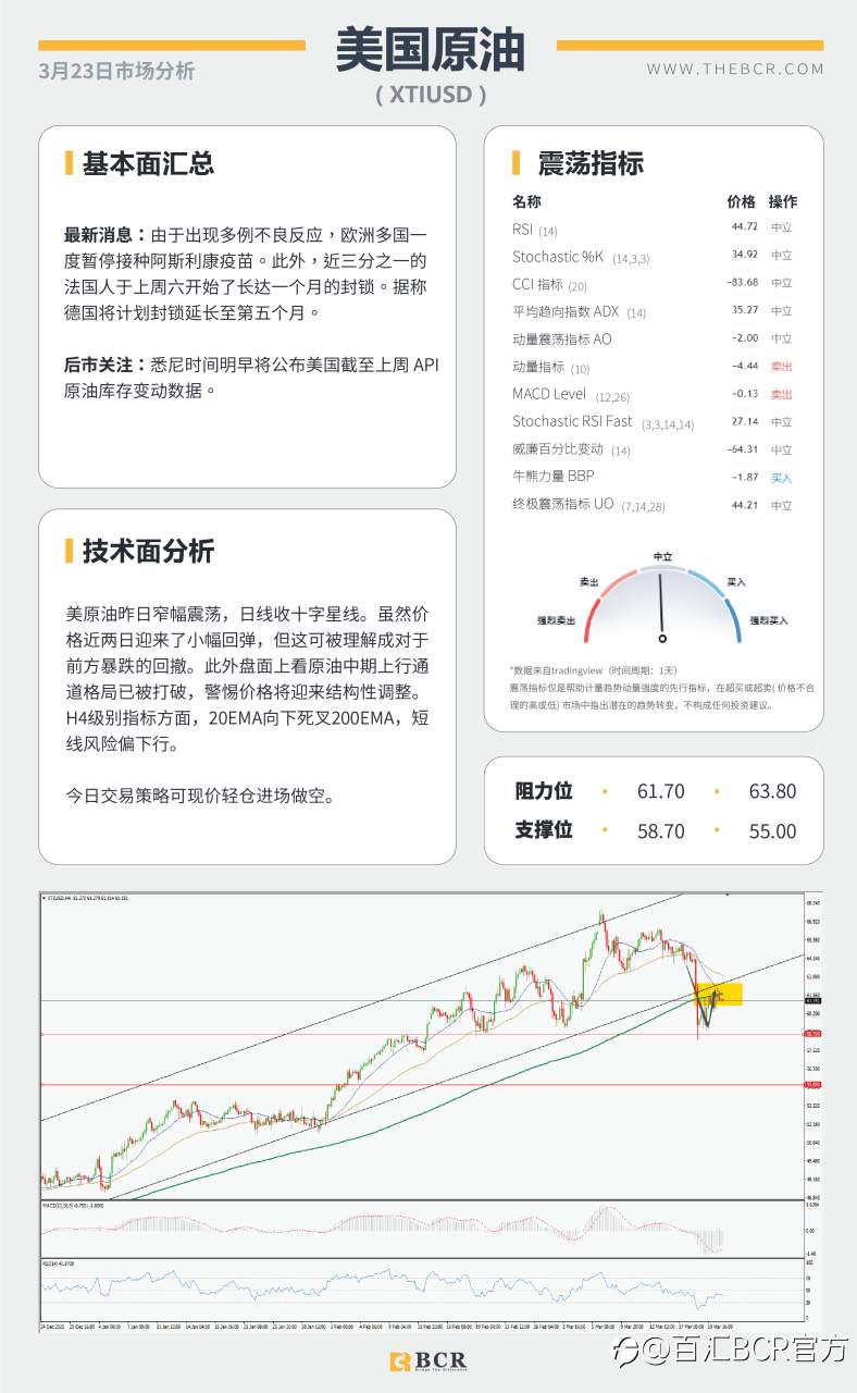 【百汇BCR今日市场分析2021.3.23】日元空头警惕酝酿发力，美元回落汇市陷入摇摆