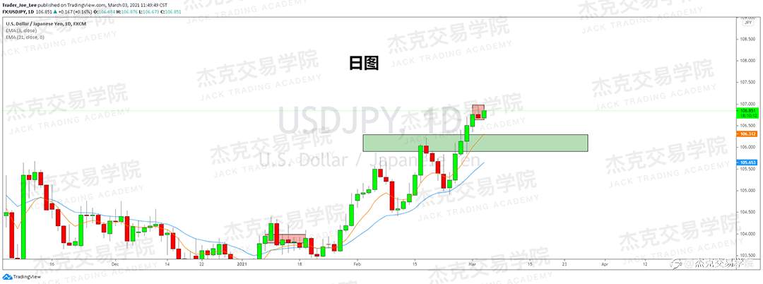 [3月3日策略]黄金/原油/英镑/欧元/美日/澳元/标普/BTC/ETH