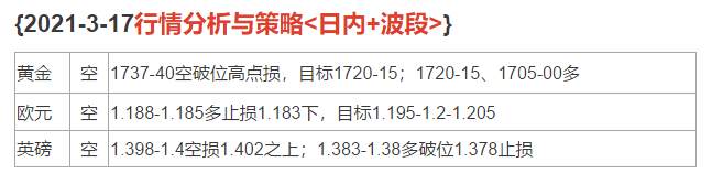 2021-3-17行情分析与策略