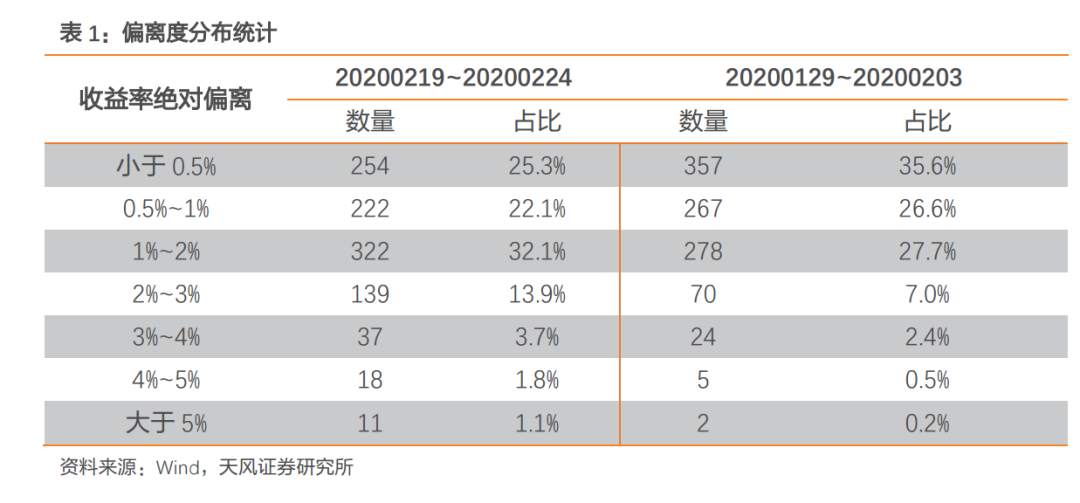 牛市结束了吗？5000字解析未来风格的四种变化