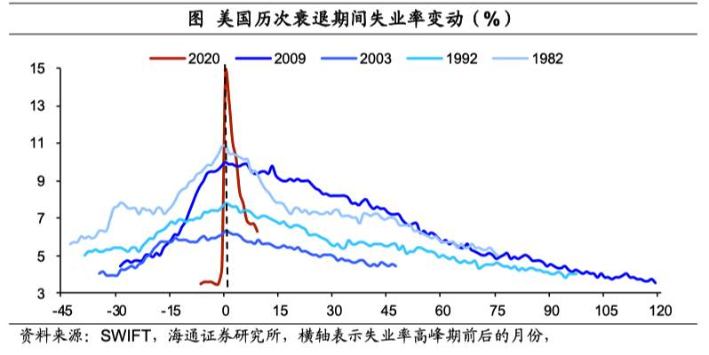 从“放水”到“收水”：挑战哪些纸币？