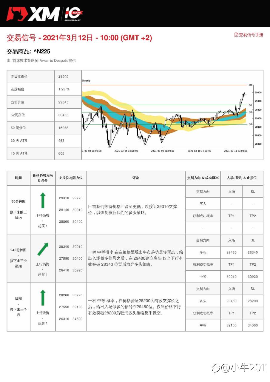 3/12交易信号-JP225