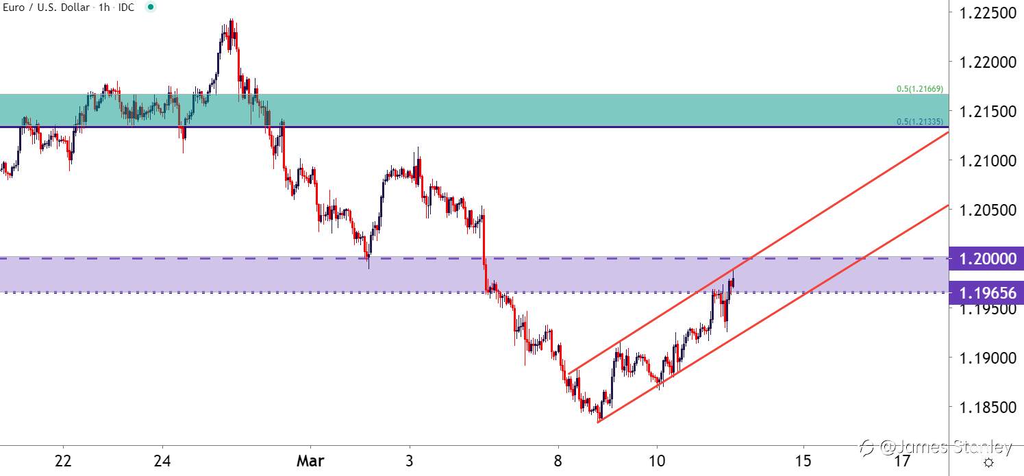 USD