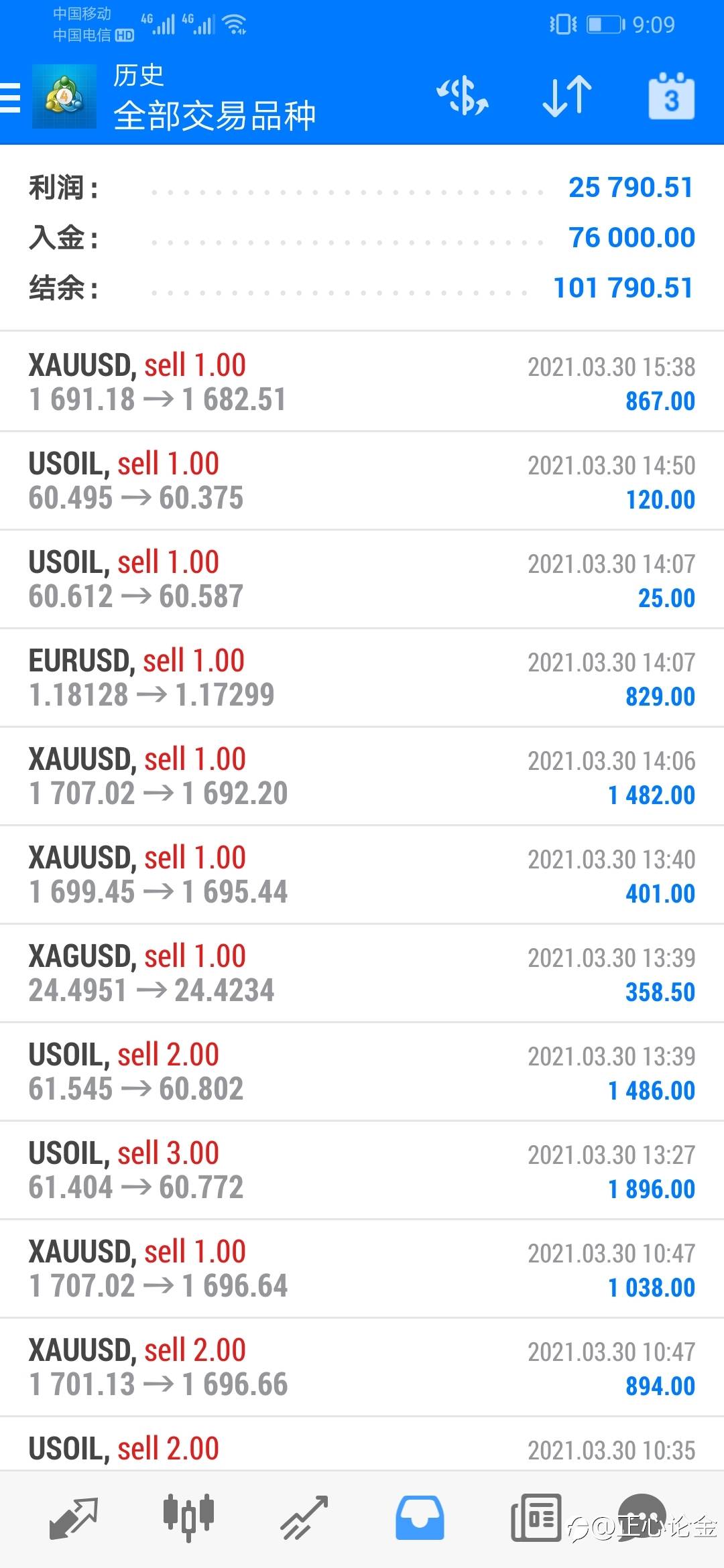 黄金账户实盘账户欢迎观摩！
