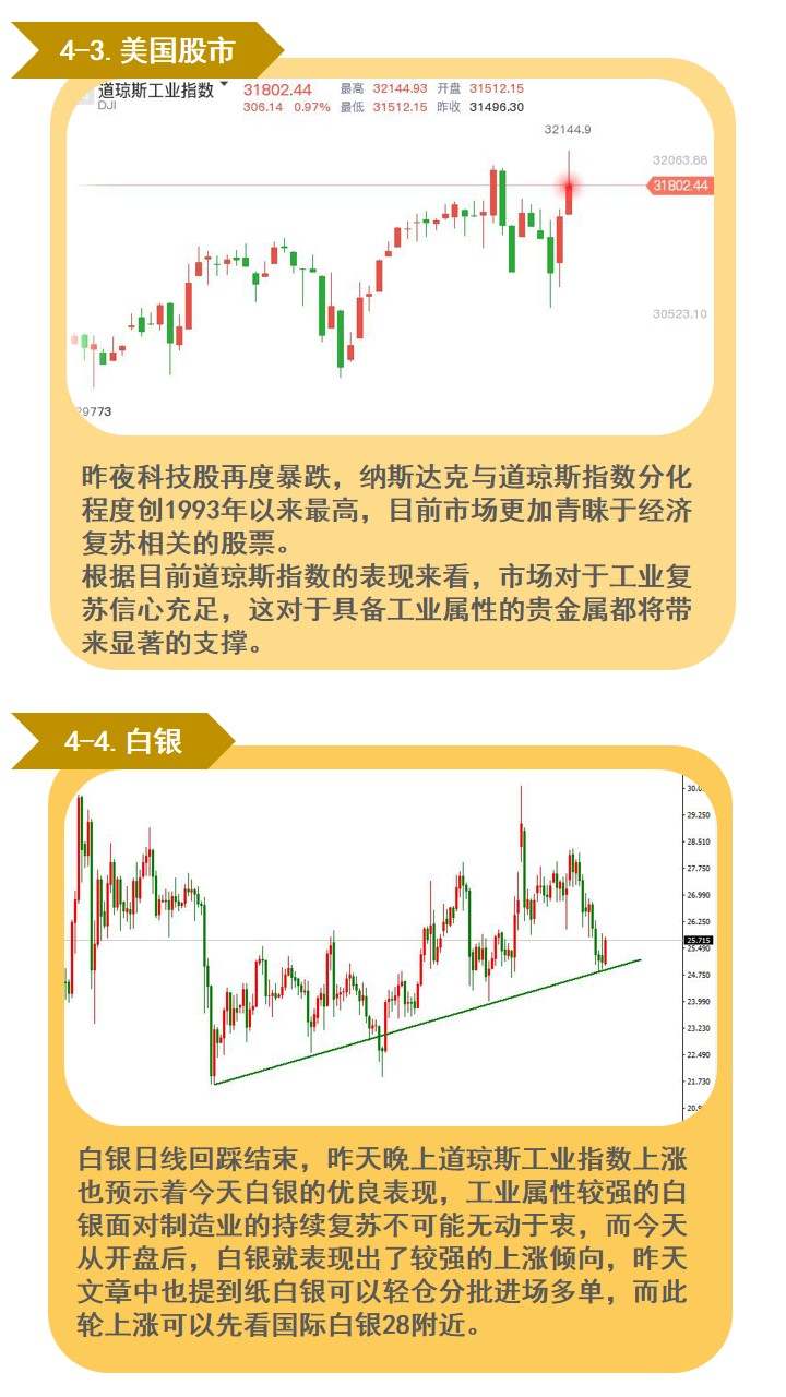 是时候回到黄金多头的主场了！