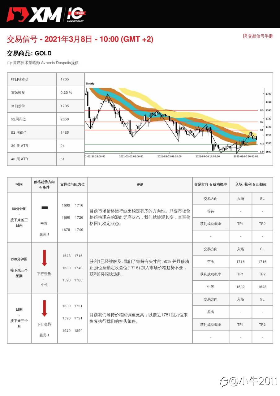 3/8交易信号-GOLD