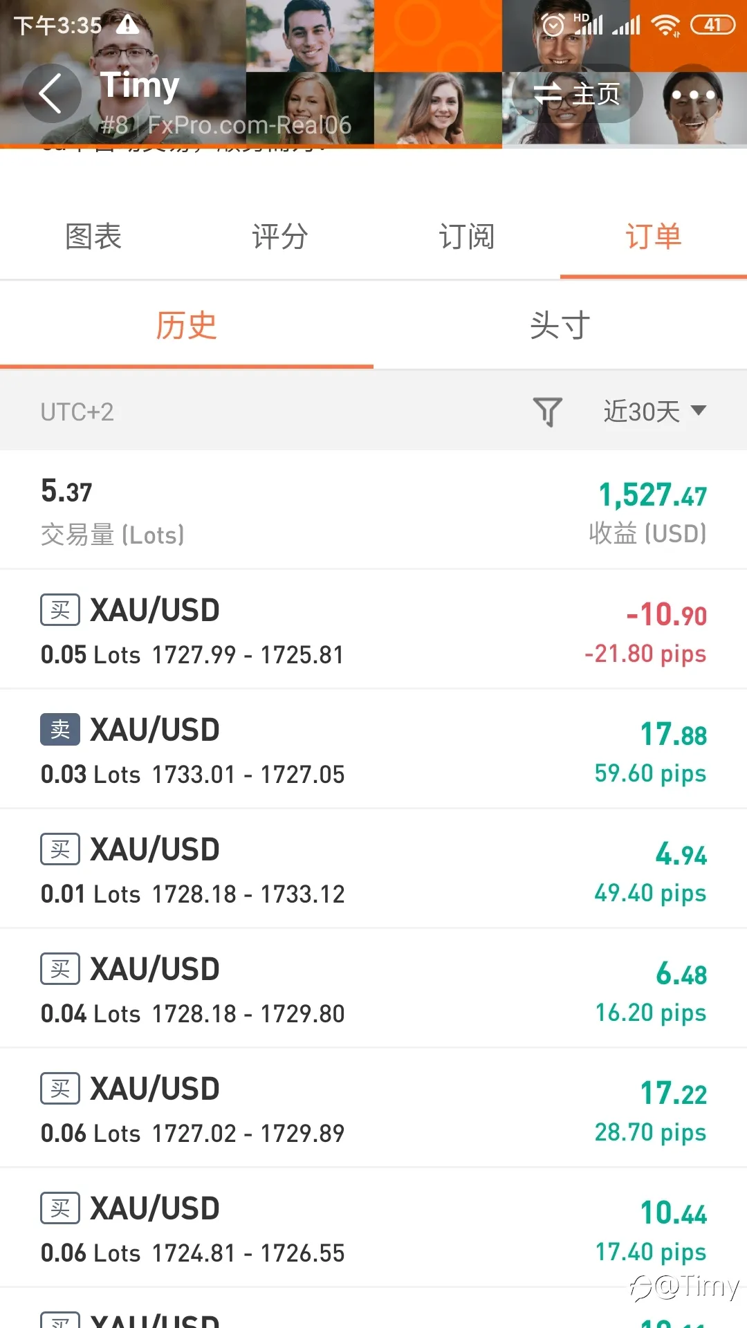 一个月差不多20倍，继续加油💪