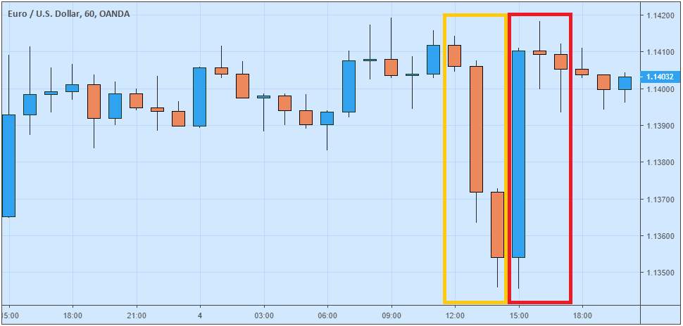 Apa itu Non-Farm Payrolls (NFP) dan Pengaruhnya Pada Pasar Forex