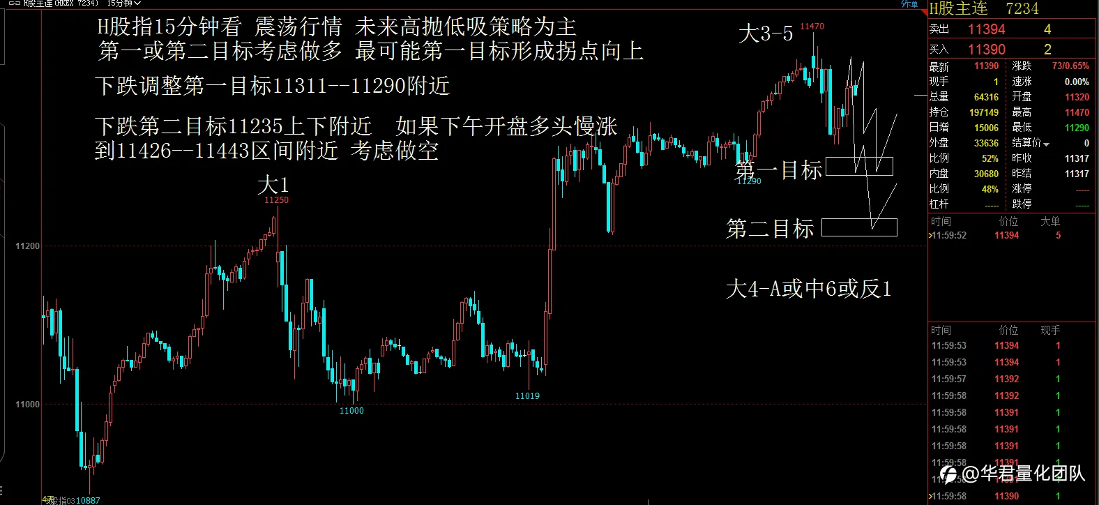 【二进制交易法刘惠伦】3月12日H股、黄金、原油、英镑、比特币行情分析