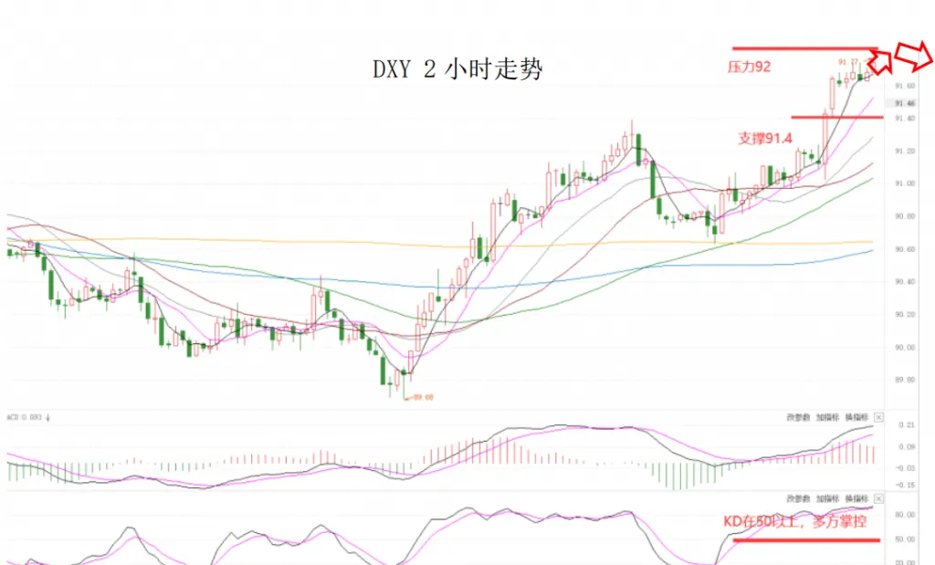 MEXGroup：晚间简报2021-03-05