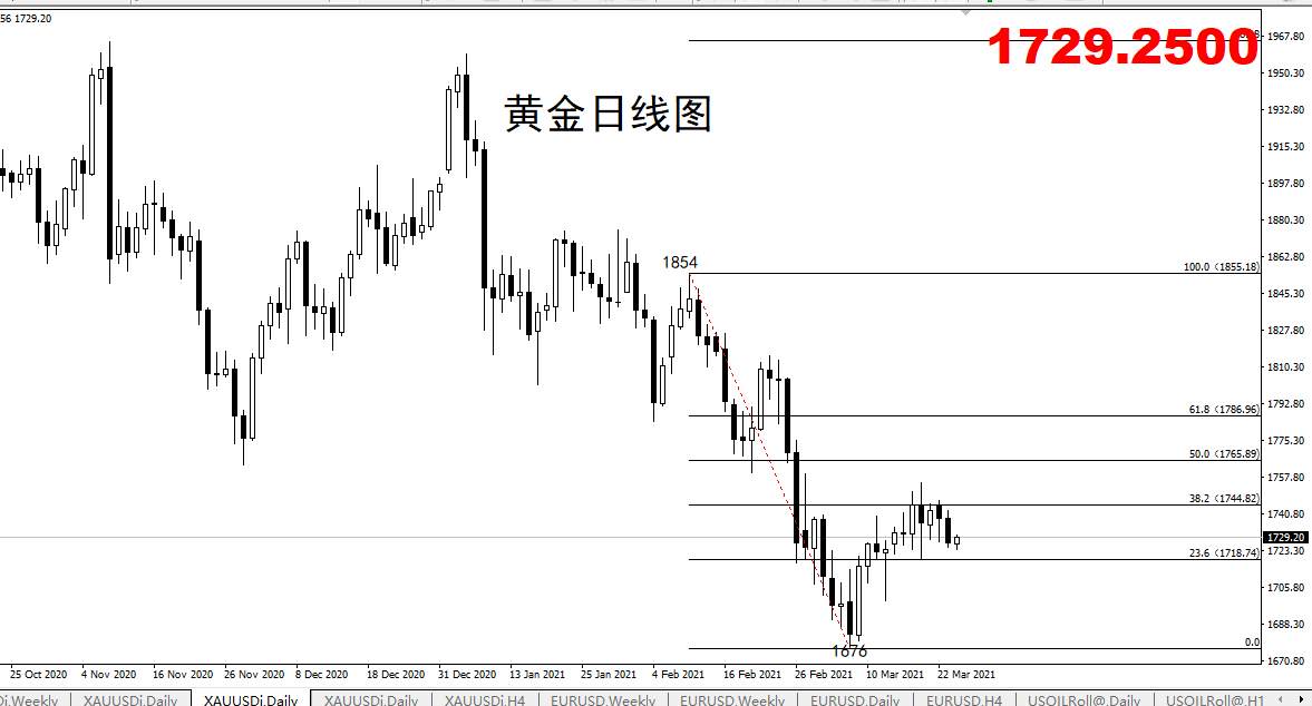 【黄金篇】：起风了，黄金会变天吗？