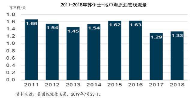 苏伊士运河船搁浅，油价有何影响