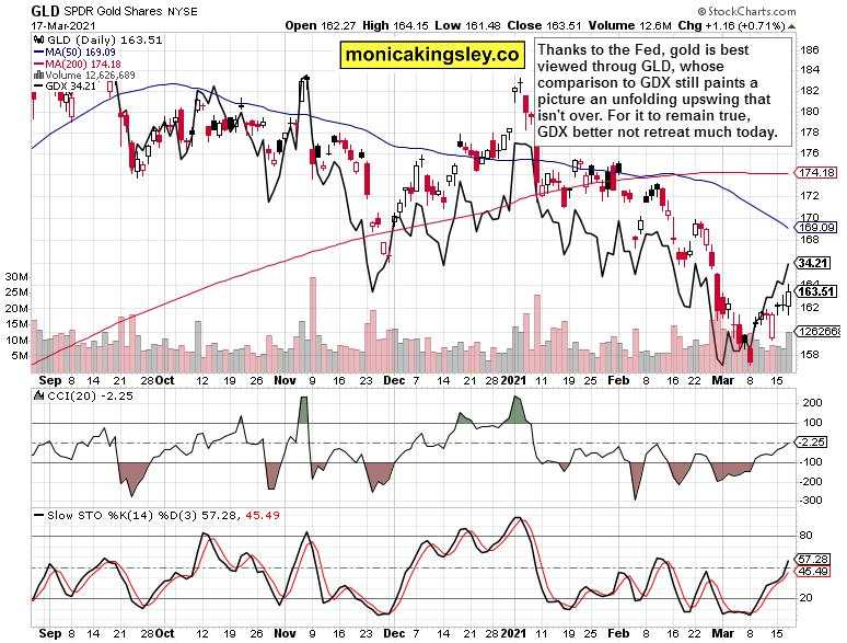 Reversing the Fed moves?