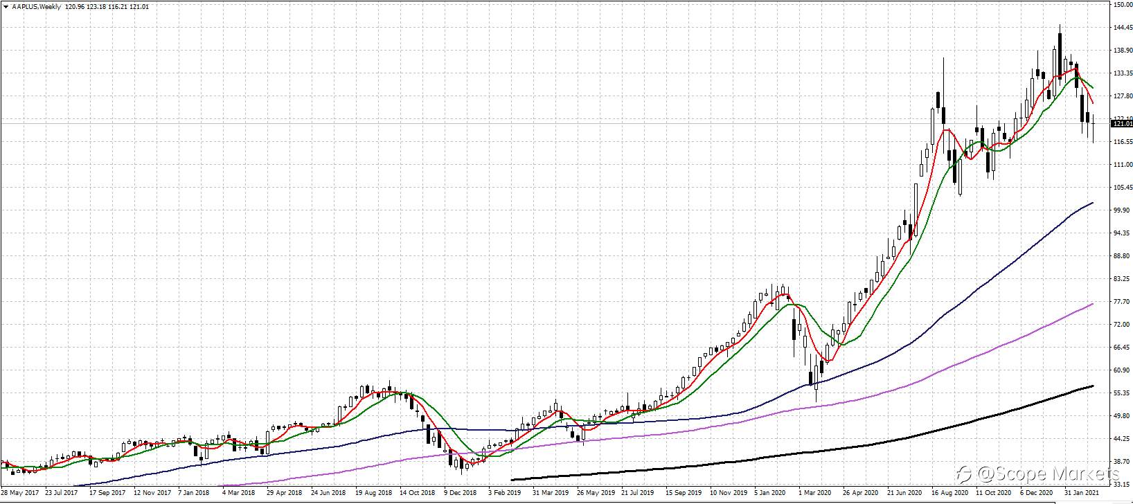 SCOPE MARKETS【股市掘金】丨2021.03.15