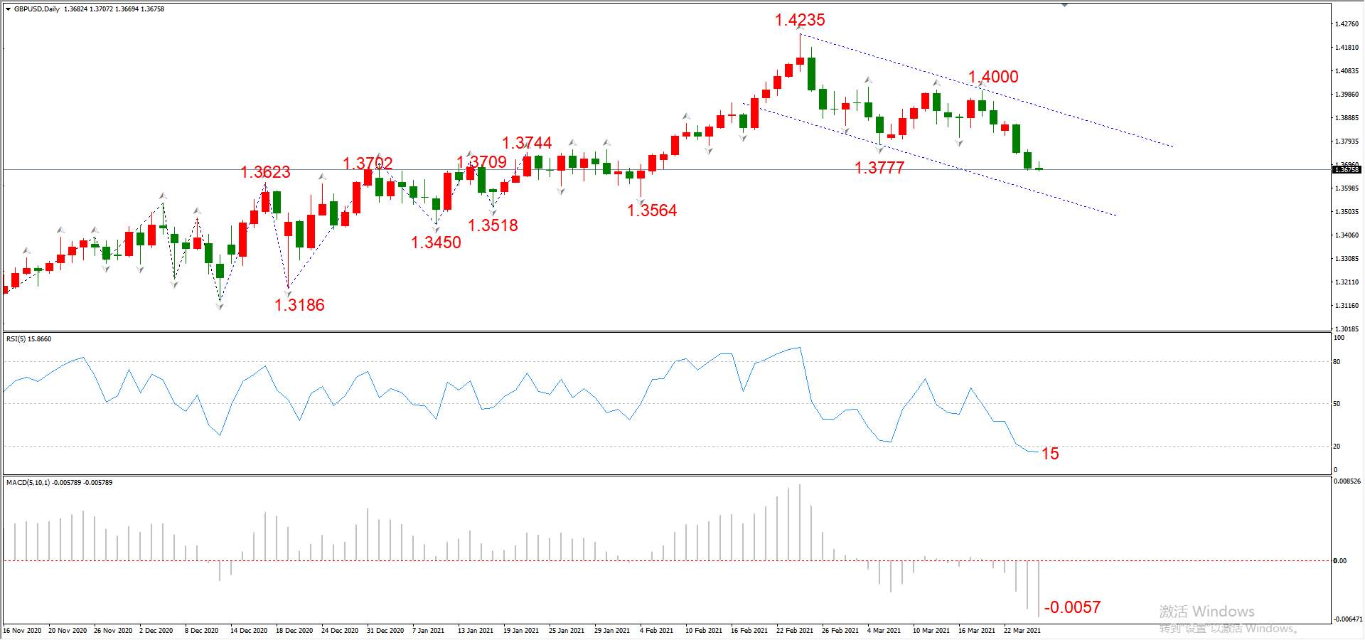 ATFX晚评0325：欧元、黄金、原油、美股，中线D1