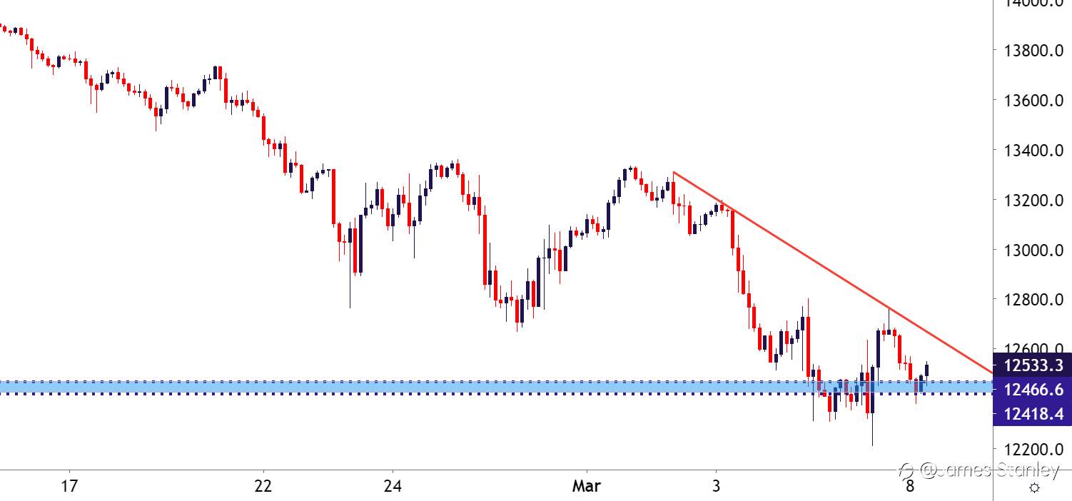 NASDAQ 100