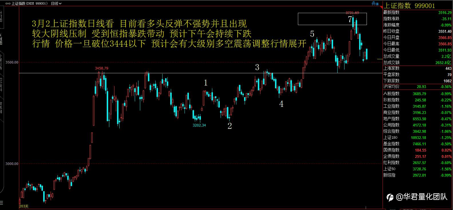 【二进制交易法刘惠伦】3月2日恒指、黄金、原油、上证指数、英镑、比特币行情分析