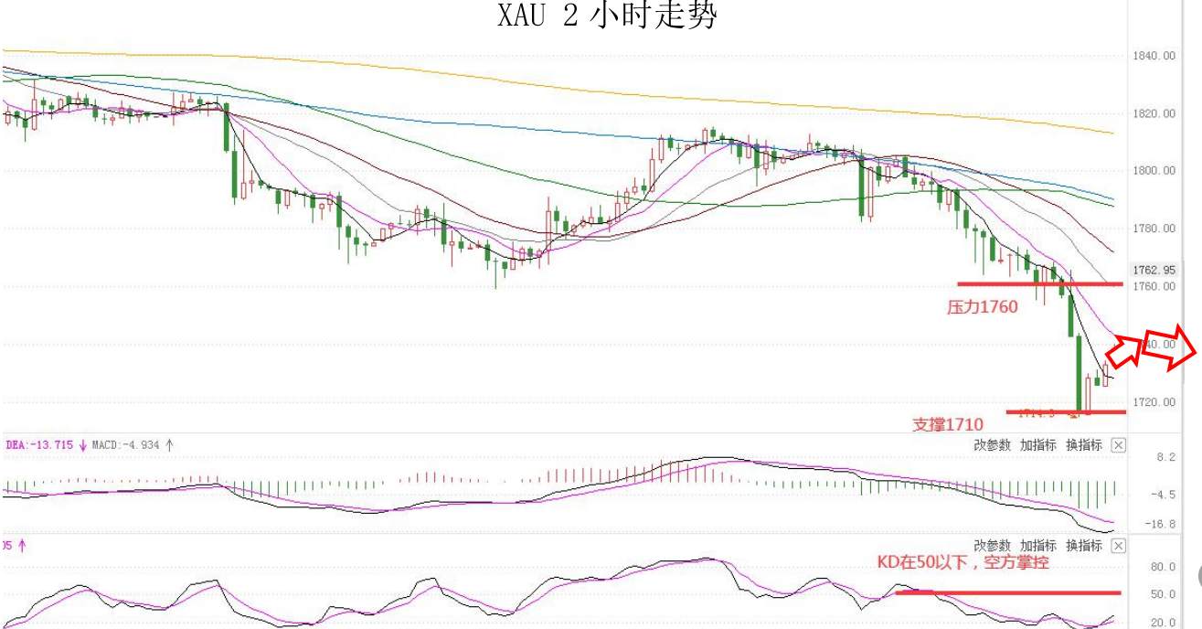 MEXGroup：每日快讯 |美债收益率高位回落，短线注意技术性波动