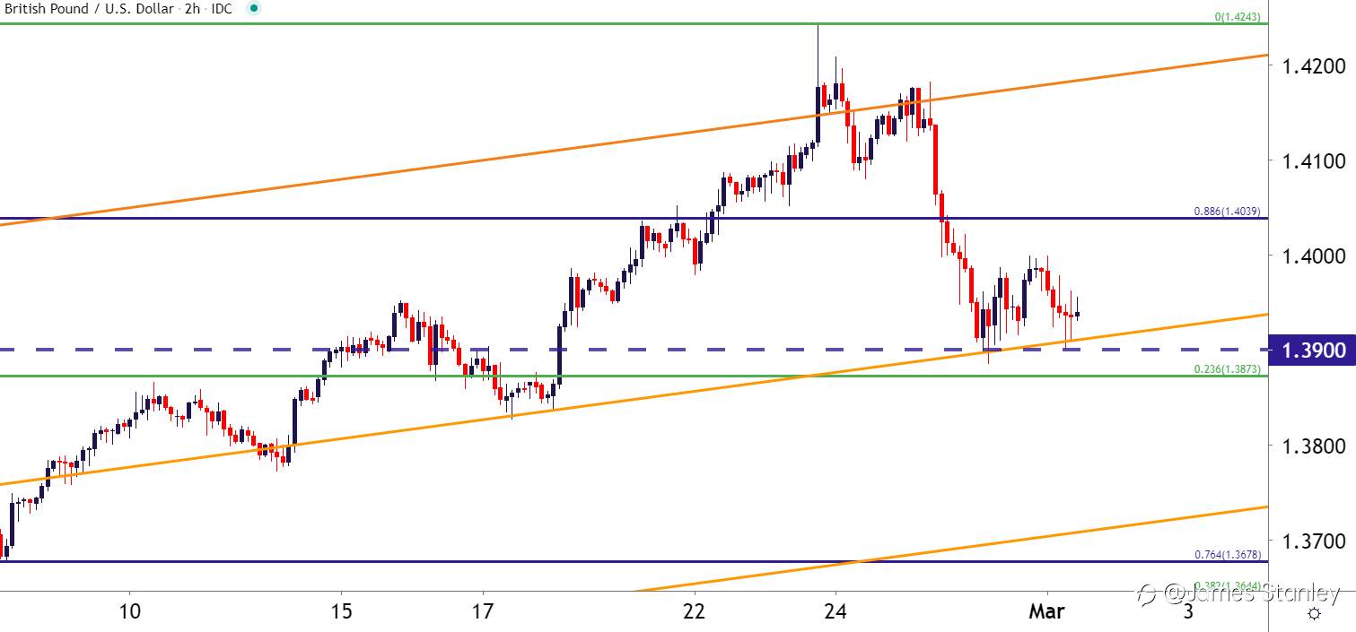 GBP/USD