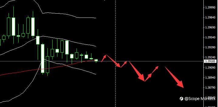 SCOPE MARKETS【市场早评】丨2021.03.19