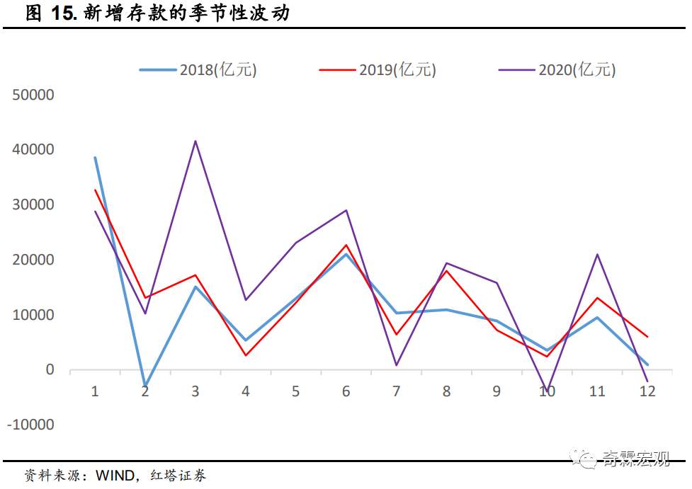什么才是读懂社融、M2的正确姿势？请收好这份金融数据分析手册