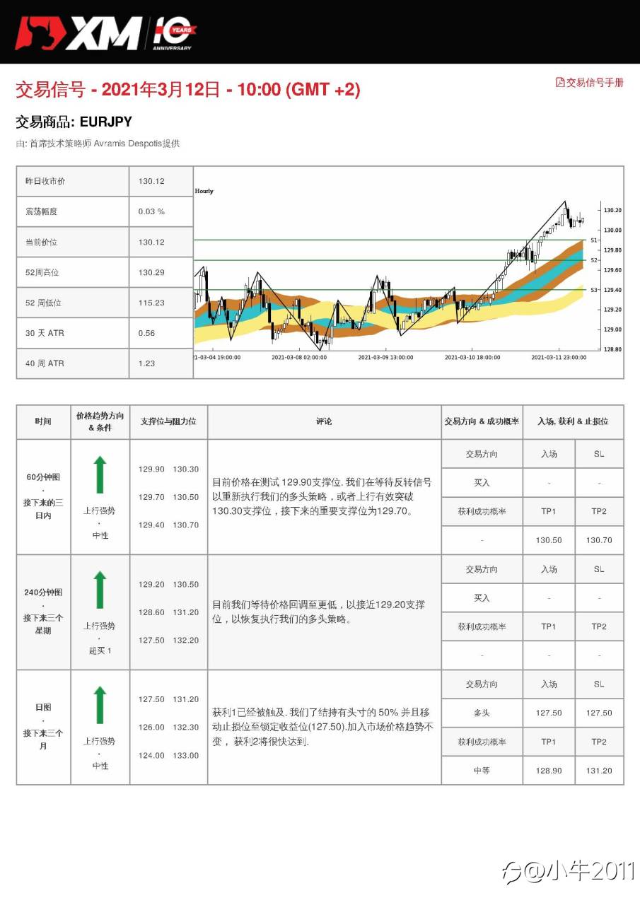 3/12交易信号-EURJPY