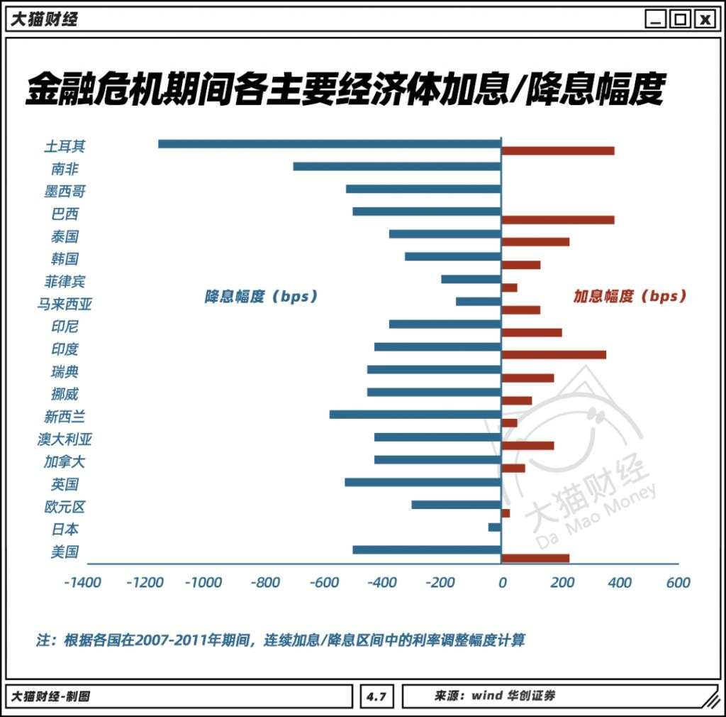全球性危机重现？疯狂印钞收割，到底啥时候是个头