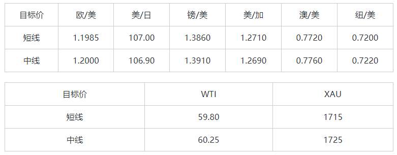 MEXGroup：晚间简报|美元短线虽然偏强，但非美货币已经超卖