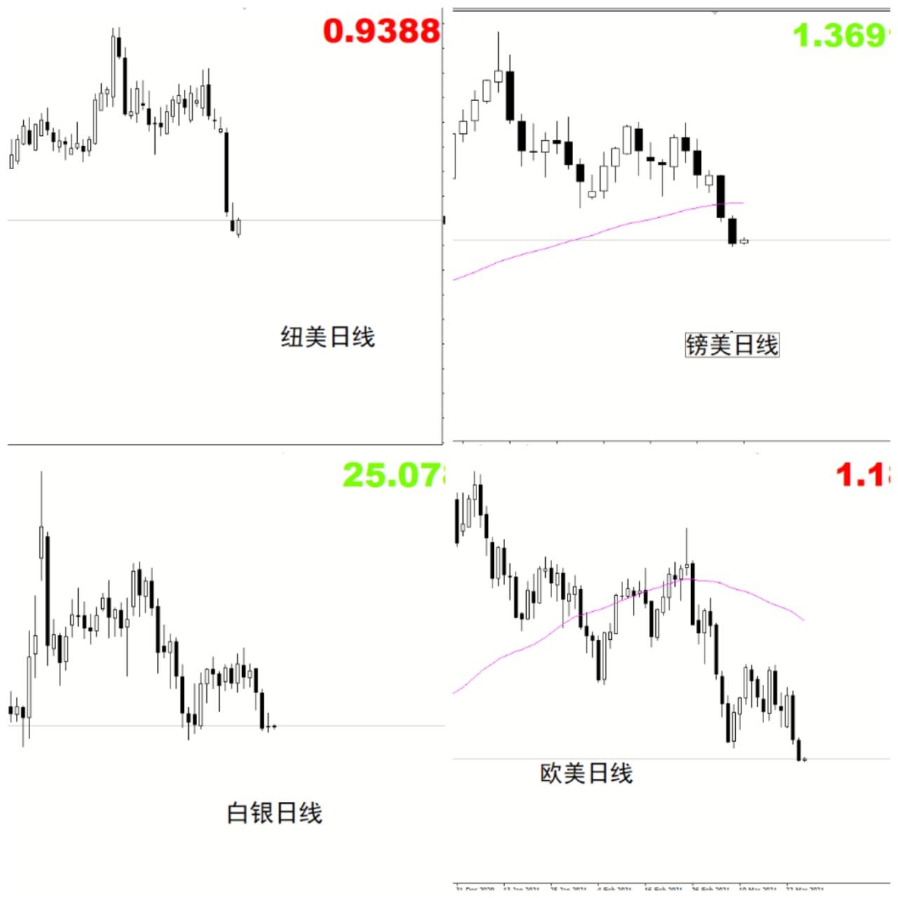 【黄金篇】：黄金震荡不要烦，机会就在眼前