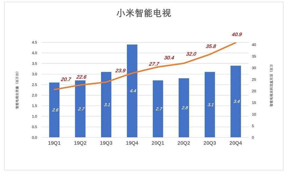别用“硬不硬”衡量小米